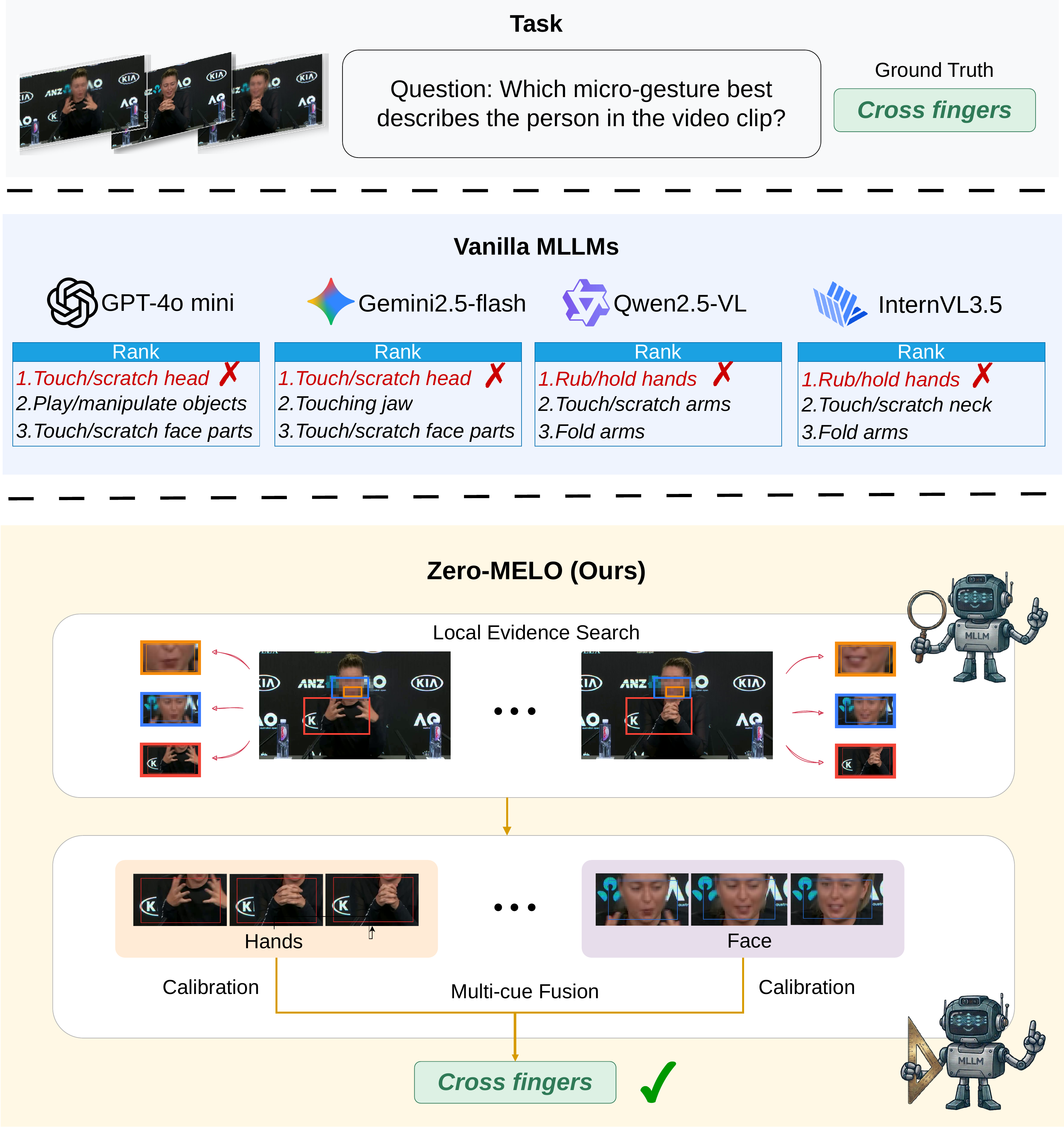 Comparison between existing methods and Zero-MELO