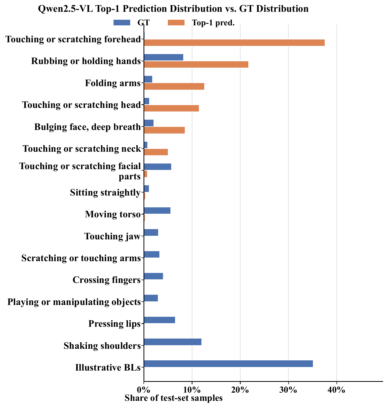 Prediction distribution vs ground truth